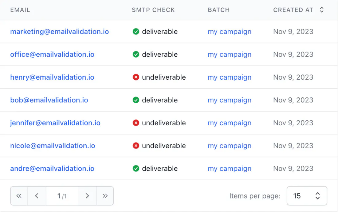 email list validation